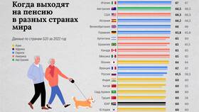 Что известно о пенсионном возрасте в Касторама