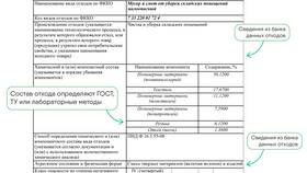 Что можно и нельзя замазывать в паспорте в Касторама