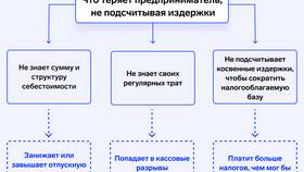 Что можно приобрести на ООО: основные варианты в Касторама