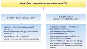 Что такое доход от имущества в Касторама