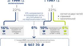 Договор ОПС с НПФ: что это такое в Касторама