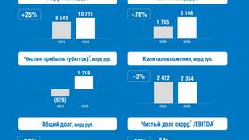 Группа Позитив Акции: что за компания? в Касторама
