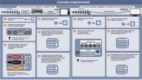 Как обновить приставку цифрового телевидения в Касторама