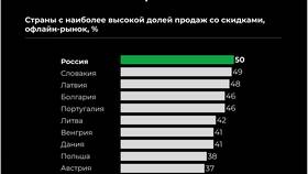 Как оценить эффективность маркетинговой акции в Касторама