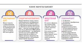 Как оформить налоговый вычет на детей в Касторама