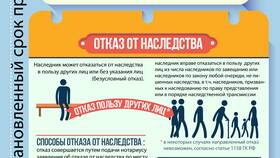Как оформить наследство на имущество в Касторама