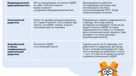 Как получить налоговый вычет за заработную плату в Касторама