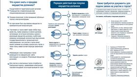 Как реализуется имущество должника