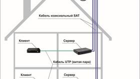 Как смотреть спутниковое ТВ бесплатно через тарелку в Касторама