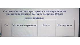Как составить аналитическую справку в Касторама
