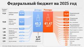 Национальный доход как сумма доходов в Касторама