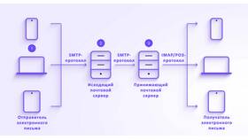 Почему не получается отправить электронную почту в Касторама