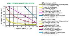 Почему выбирают АКБ Банк в Касторама