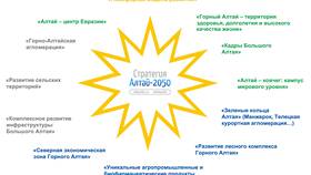 Сбербанк: стратегические цели и направления развития в Касторама
