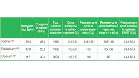 Сумма Глисона: что это и как применяется в Касторама