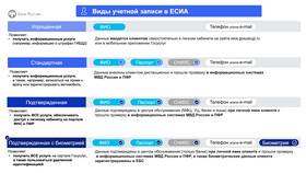 Зачем Авито собирает биометрические данные в Касторама