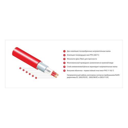 Нагревательный мат Thermo Thermomat TVK-210 1,4 в Касторама